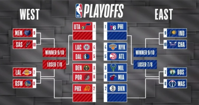 NBA'de kaç takım var